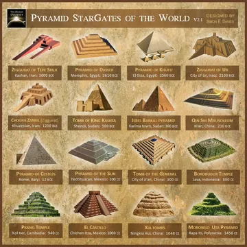 Pyramids are Star Gates