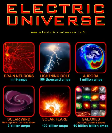 Electric Universe Theory