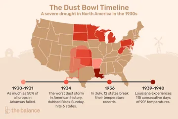 dustbowl_timeline.jpg