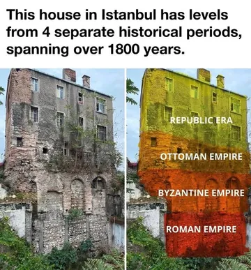 istanbul_periods.jpg